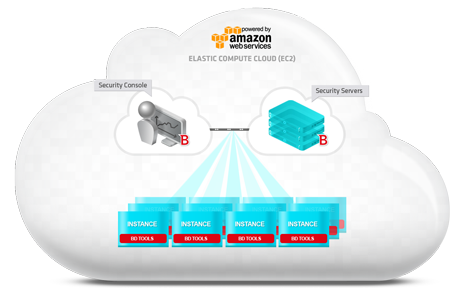 http://rahkarmofid.ir/portals/0/Pic/Other/AWS_Diagram.png