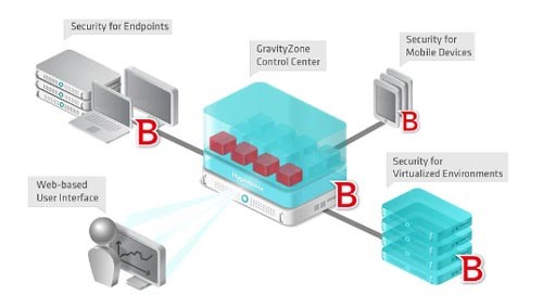 http://rahkarmofid.ir/portals/0/Pic/Other/bitdefender-client-security.jpg