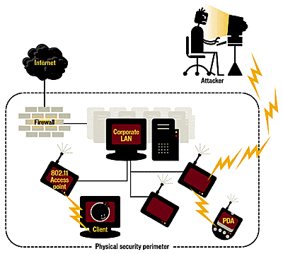 http://rahkarmofid.ir/portals/0/Pic/Other/NetworkSecurity.jpg